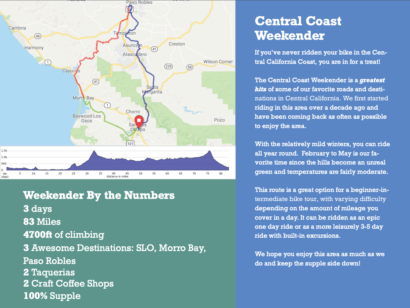 Rode Trip: Central Coast Weekender (PDF eGuide)